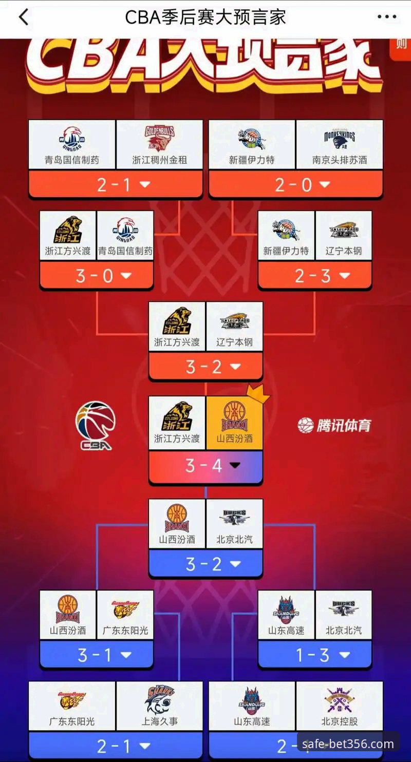 CBA季后赛山西2-0横扫青岛晋级八强——从356体育平台视角深度解析赛事关键