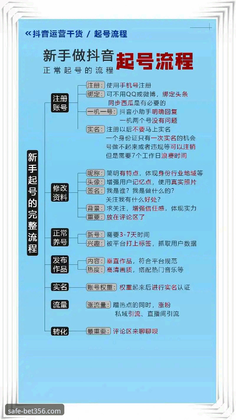 bet356体育怎么注册教程 揭秘bet356体育注册教程:从账号创建到安全登录的技术全流程